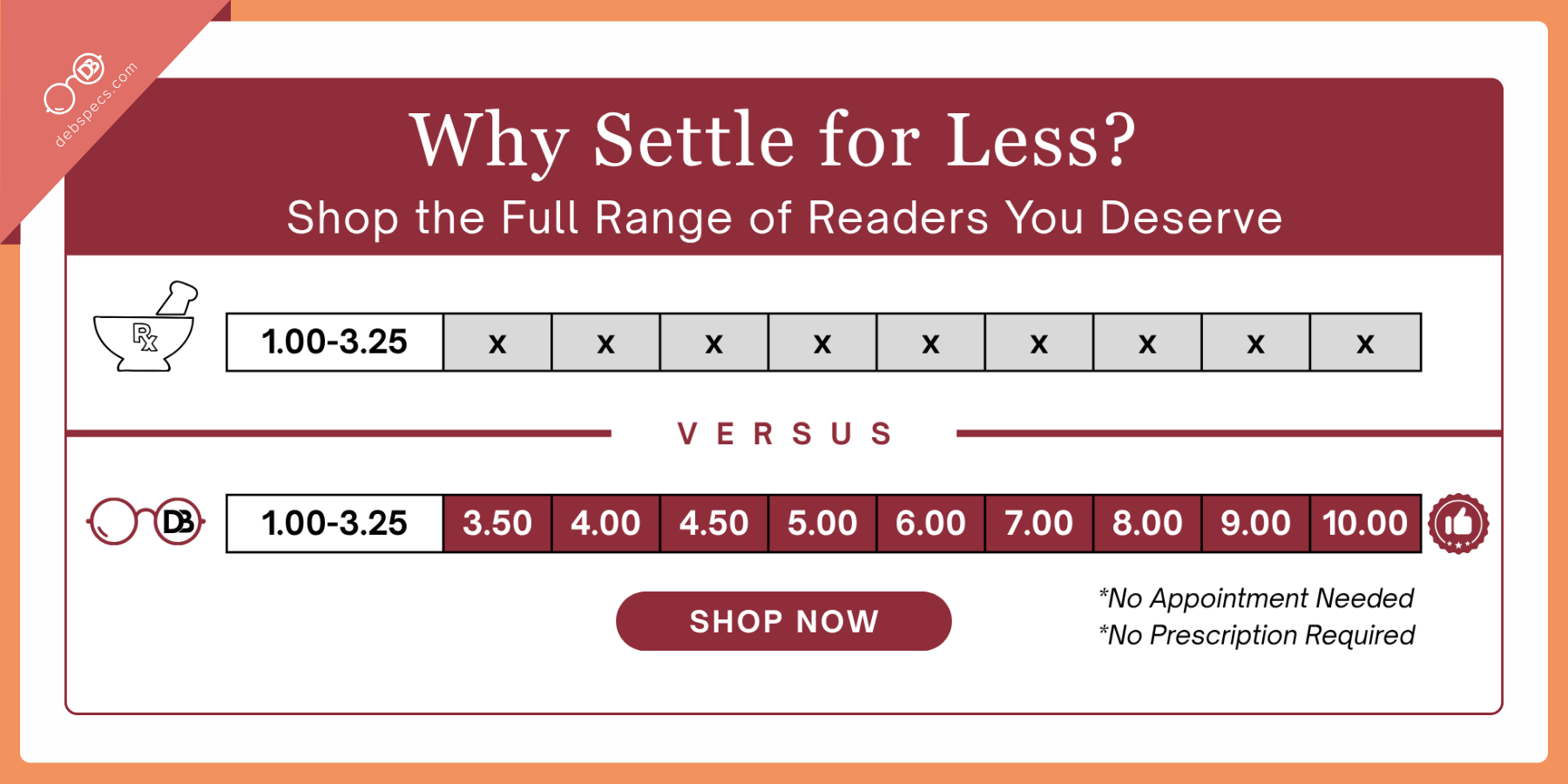 High-Power Reading Glasses (+4.00 to +10.00): The Complete Guide
