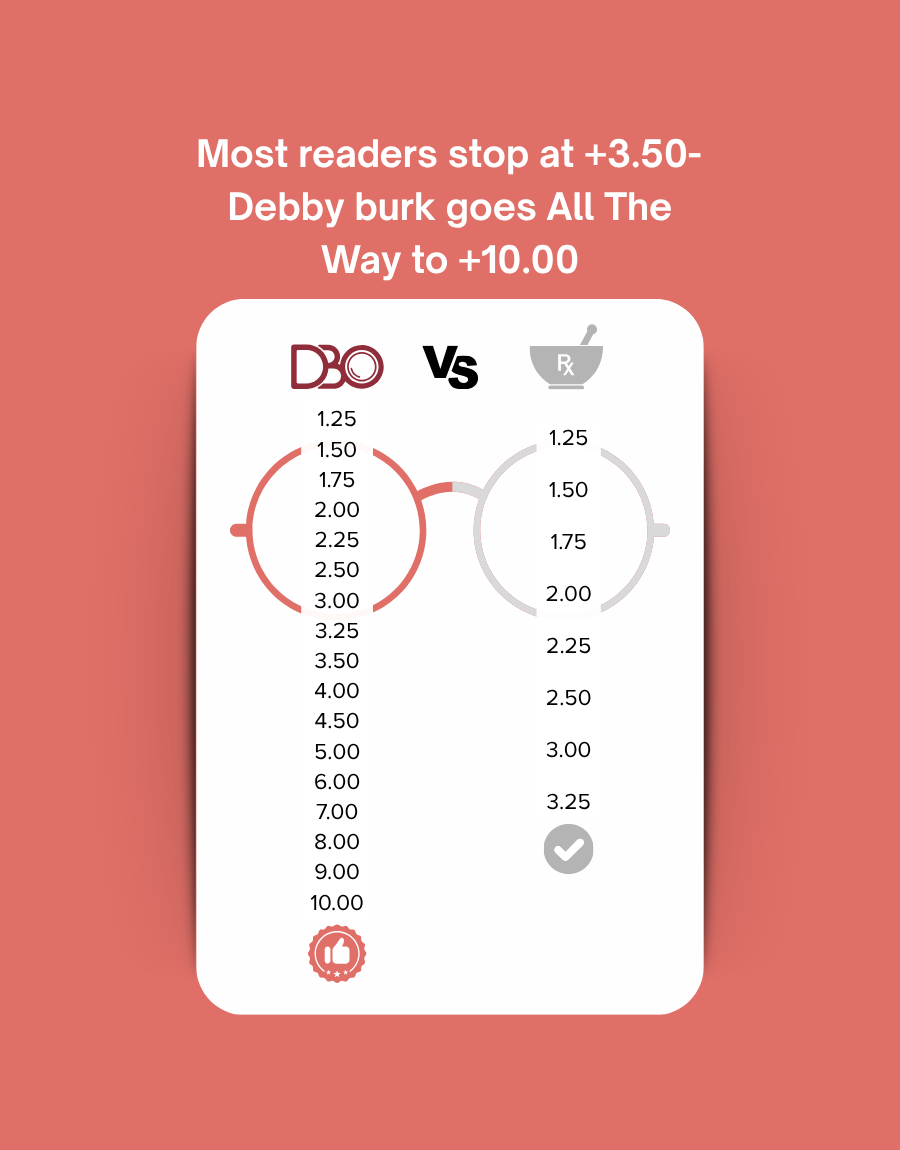 DebSpecs Chart Comparing Drug Store option 2 e36714ee 3406 4b81 8990 31565b5210ee eyewear