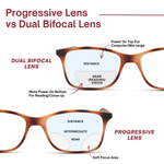 DebSpecs Progressive vs Dual Bifocal infographic