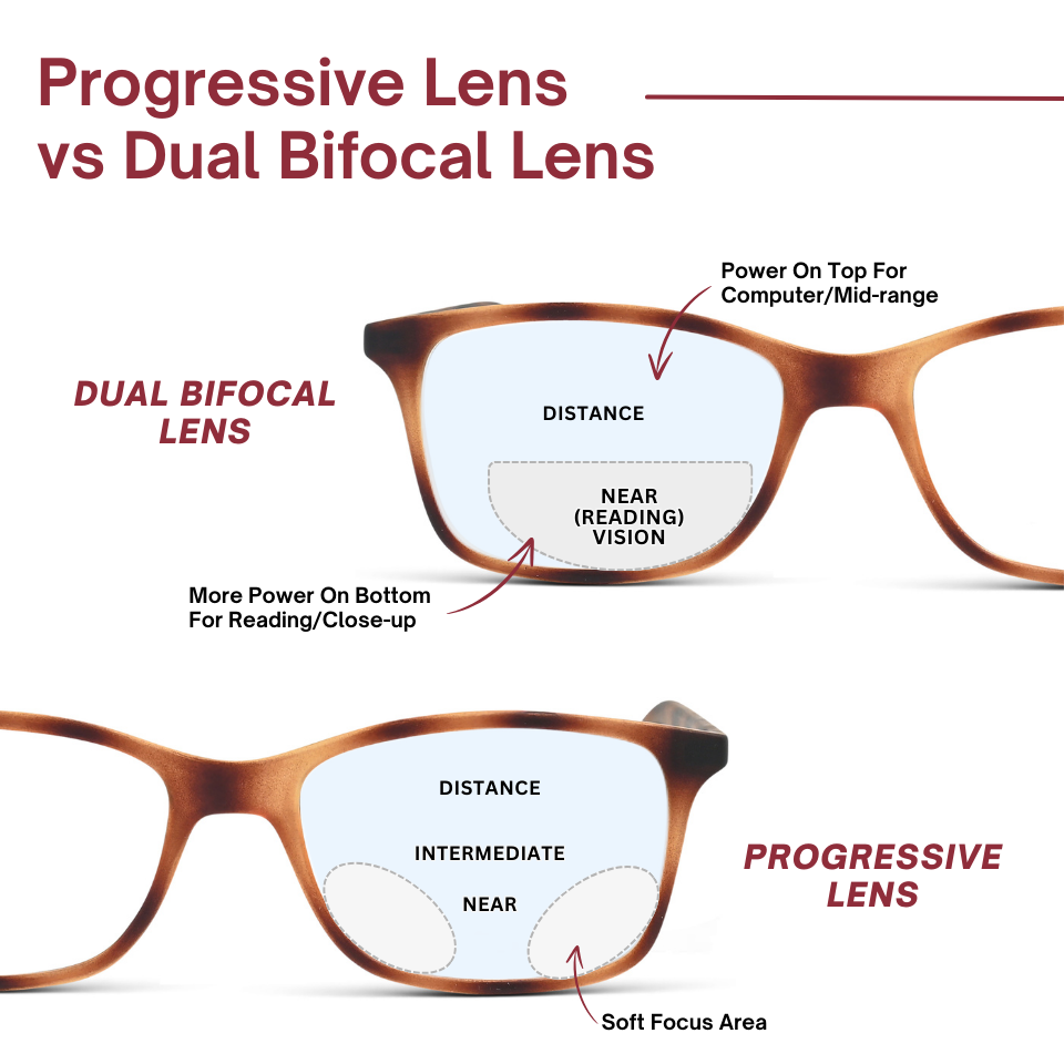 DebSpecs Progressive vs Dual Bifocal infographic