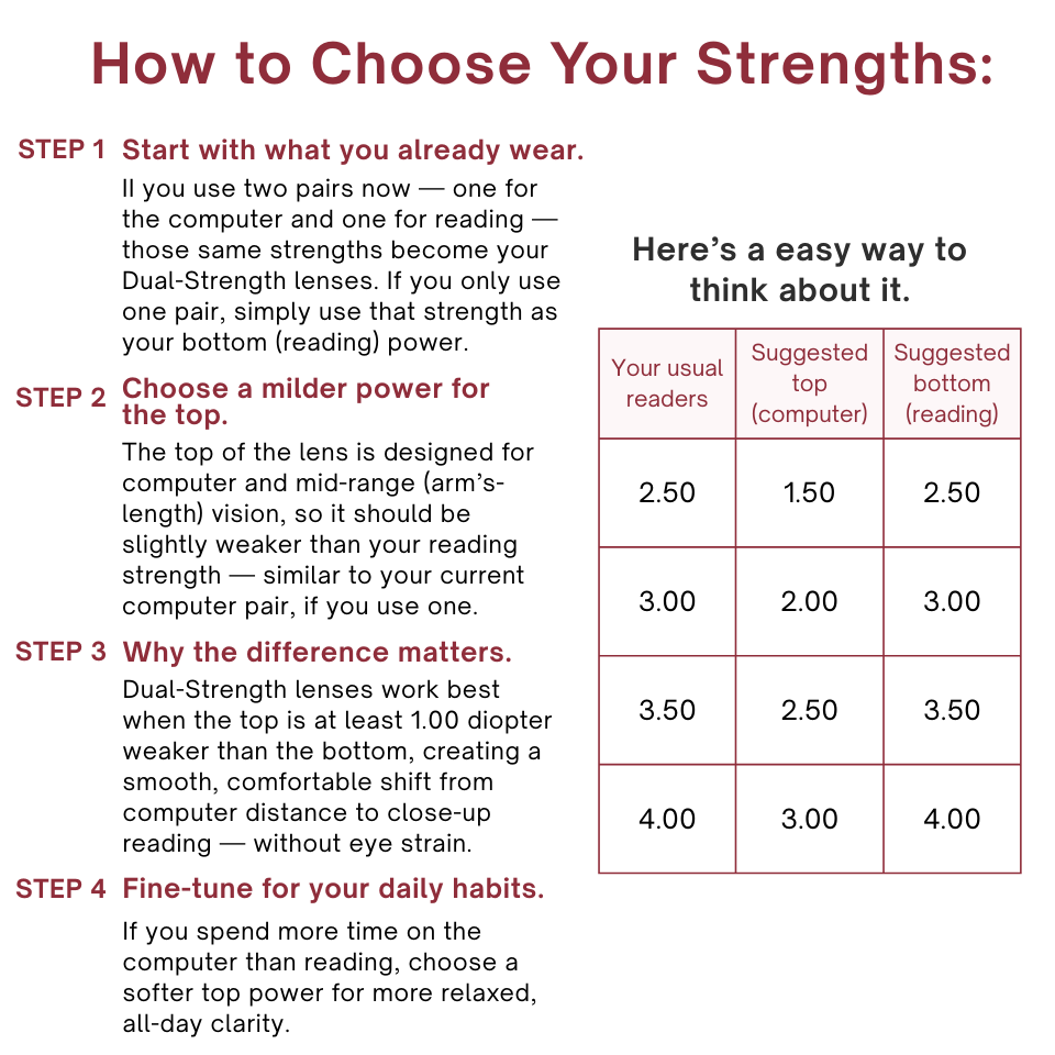 DebSpecs Shelby How to Choose Strength eyewear
