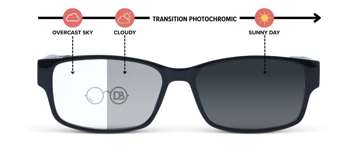 DebSpecs transition photochromic eyewear